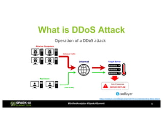 Large-Scale Malicious Domain Detection with Spark AI | PDF