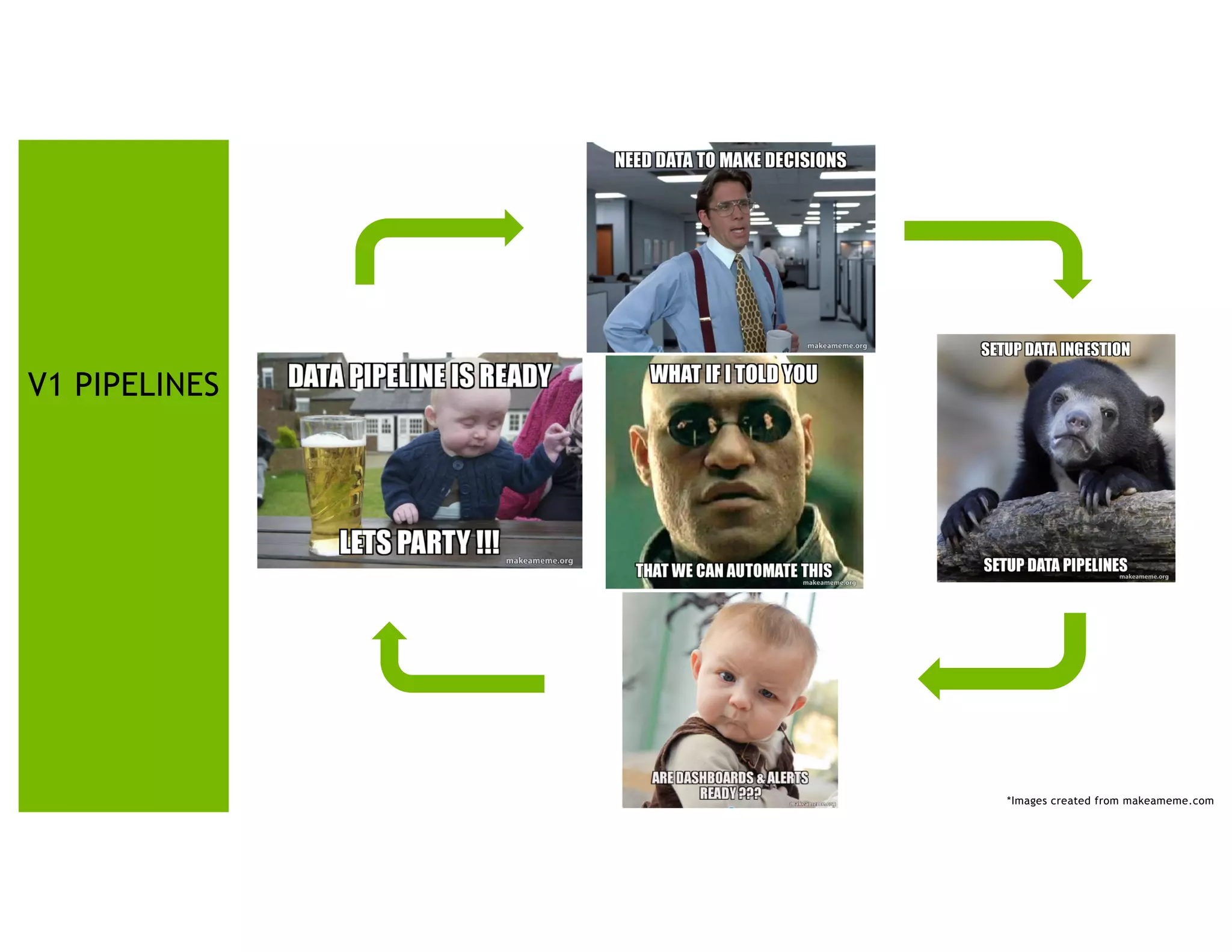 12
V1 PIPELINES
*Images created from makeameme.com
 