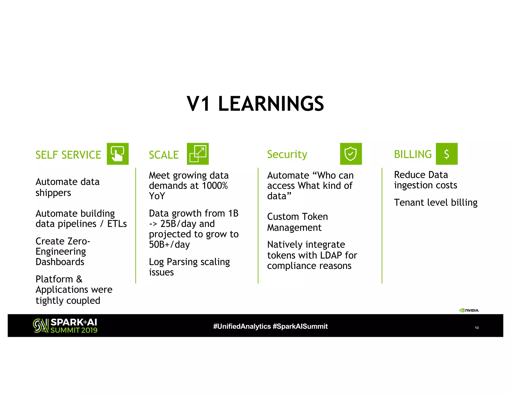 #UnifiedAnalytics #SparkAISummit 13
V1 LEARNINGS
Automate data
shippers
Automate building
data pipelines / ETLs
Create Zero-
Engineering
Dashboards
Platform &
Applications were
tightly coupled
SELF SERVICE
Meet growing data
demands at 1000%
YoY
Data growth from 1B
-> 25B/day and
projected to grow to
50B+/day
Log Parsing scaling
issues
SCALE
Automate “Who can
access What kind of
data”
Custom Token
Management
Natively integrate
tokens with LDAP for
compliance reasons
Security
Reduce Data
ingestion costs
Tenant level billing
BILLING $
 