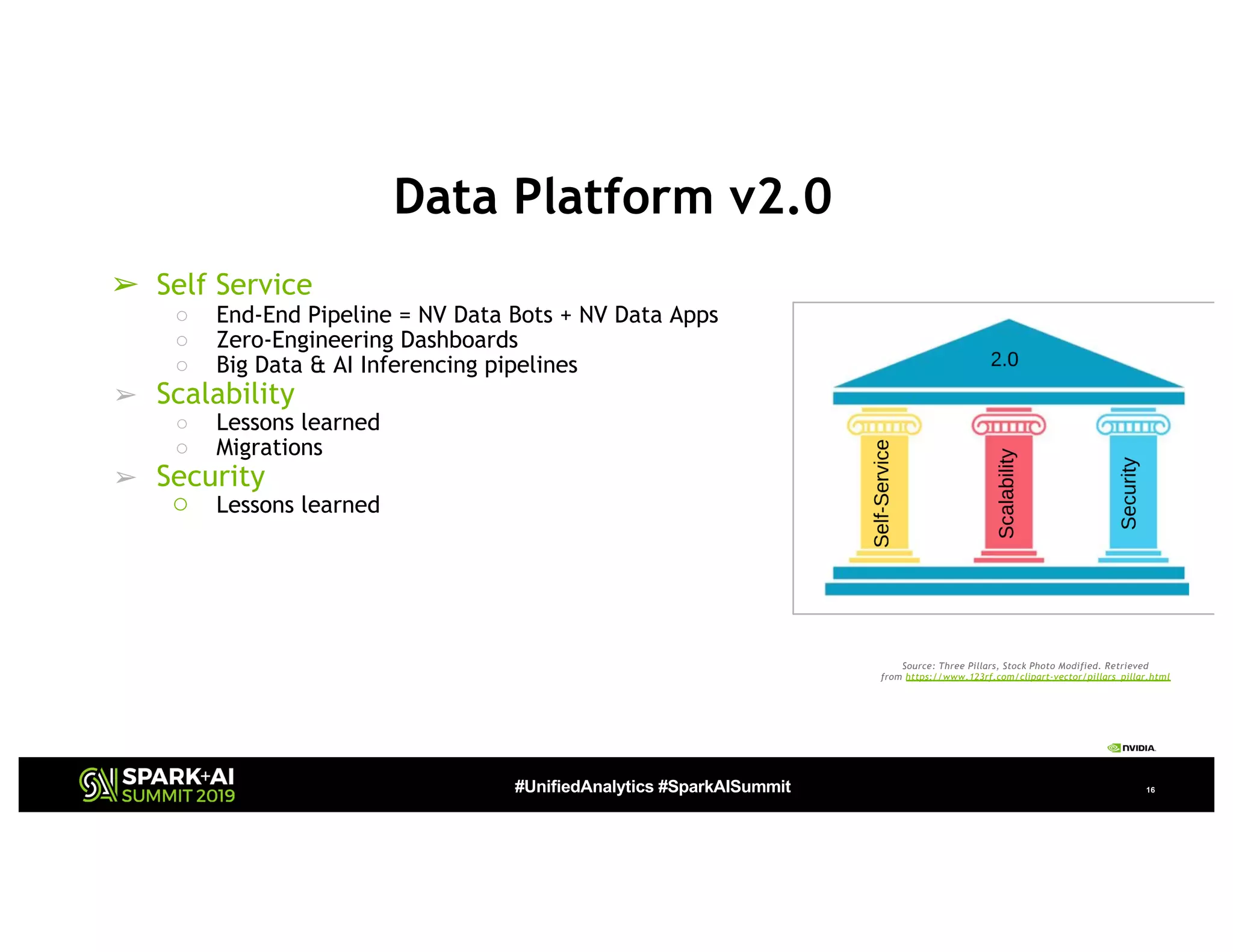 #UnifiedAnalytics #SparkAISummit 16
Data Platform v2.0
➢ Self Service
○ End-End Pipeline = NV Data Bots + NV Data Apps
○ Zero-Engineering Dashboards
○ Big Data & AI Inferencing pipelines
➢ Scalability
○ Lessons learned
○ Migrations
➢ Security
○ Lessons learned
Source: Three Pillars, Stock Photo Modified. Retrieved
from https://www.123rf.com/clipart-vector/pillars_pillar.html
 