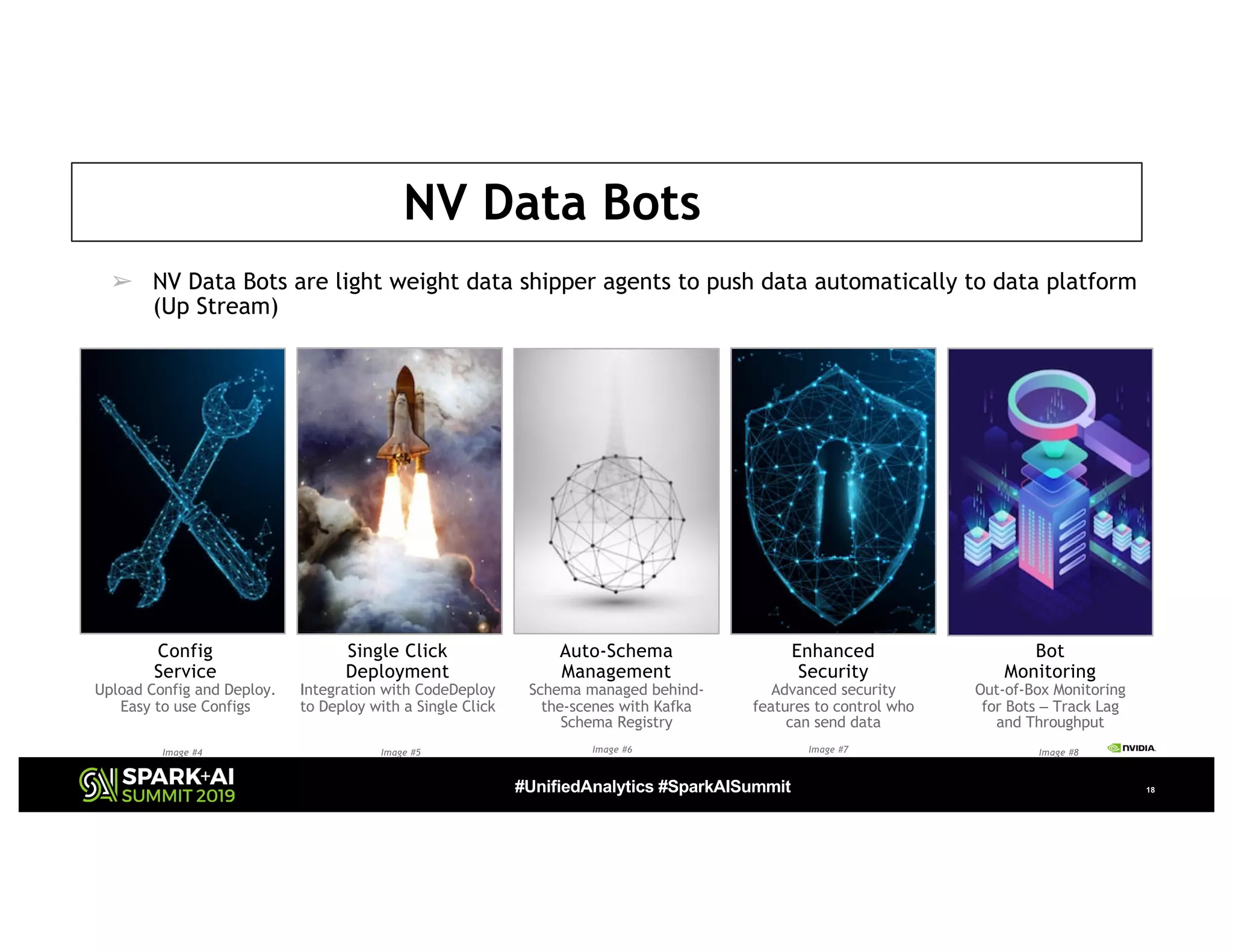 #UnifiedAnalytics #SparkAISummit 18
Config
Service
Upload Config and Deploy.
Easy to use Configs
Single Click
Deployment
Integration with CodeDeploy
to Deploy with a Single Click
Auto-Schema
Management
Schema managed behind-
the-scenes with Kafka
Schema Registry
Enhanced
Security
Advanced security
features to control who
can send data
Bot
Monitoring
Out-of-Box Monitoring
for Bots ‒ Track Lag
and Throughput
➢ NV Data Bots are light weight data shipper agents to push data automatically to data platform
(Up Stream)
NV Data Bots
Image #4 Image #5 Image #6 Image #7 Image #8
 