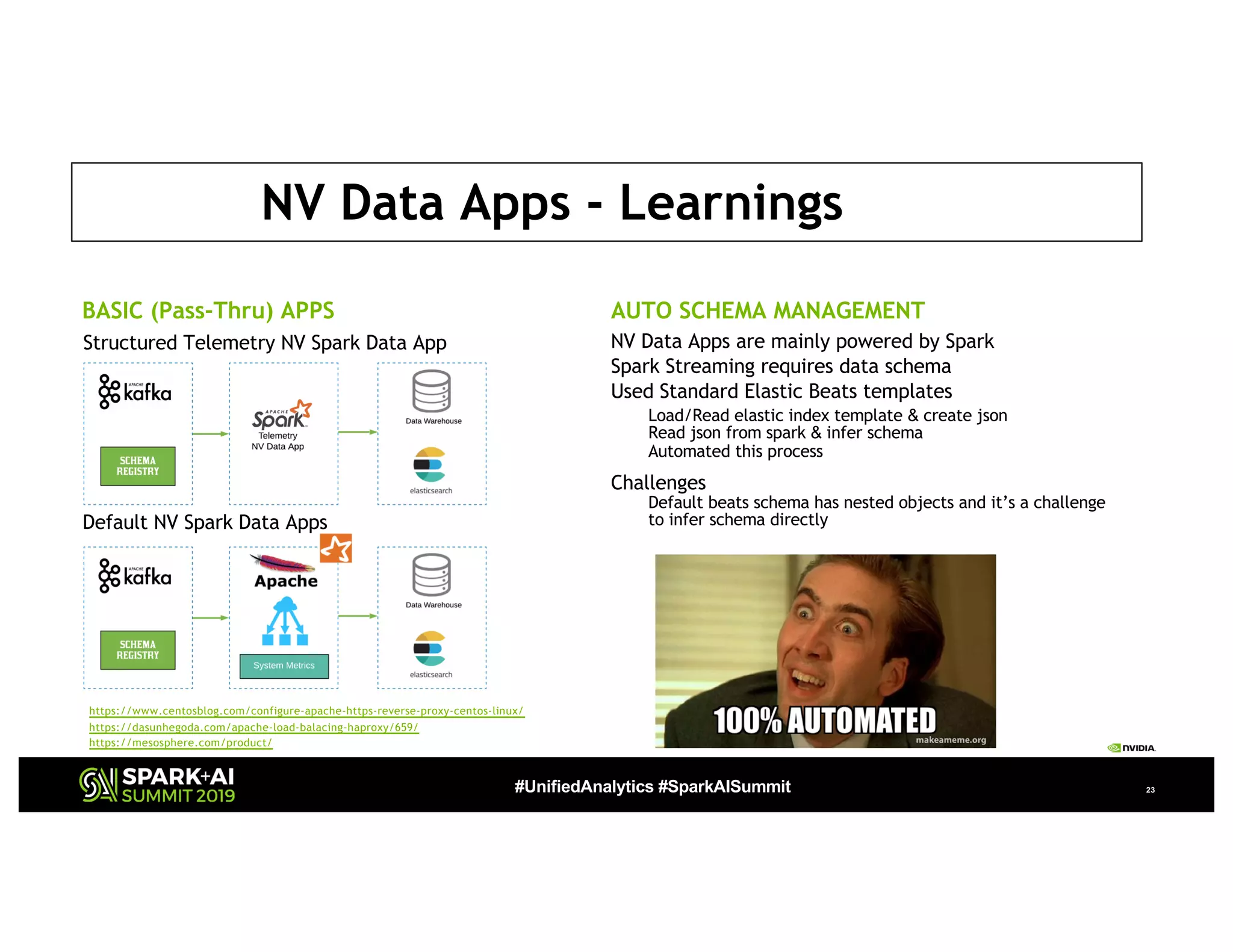 #UnifiedAnalytics #SparkAISummit 23
Default NV Spark Data Apps
BASIC (Pass-Thru) APPS
Structured Telemetry NV Spark Data App
AUTO SCHEMA MANAGEMENT
NV Data Apps are mainly powered by Spark
Spark Streaming requires data schema
Used Standard Elastic Beats templates
Load/Read elastic index template & create json
Read json from spark & infer schema
Automated this process
Challenges
Default beats schema has nested objects and it’s a challenge
to infer schema directly
https://www.centosblog.com/configure-apache-https-reverse-proxy-centos-linux/
https://dasunhegoda.com/apache-load-balacing-haproxy/659/
https://mesosphere.com/product/
NV Data Apps - Learnings
 
