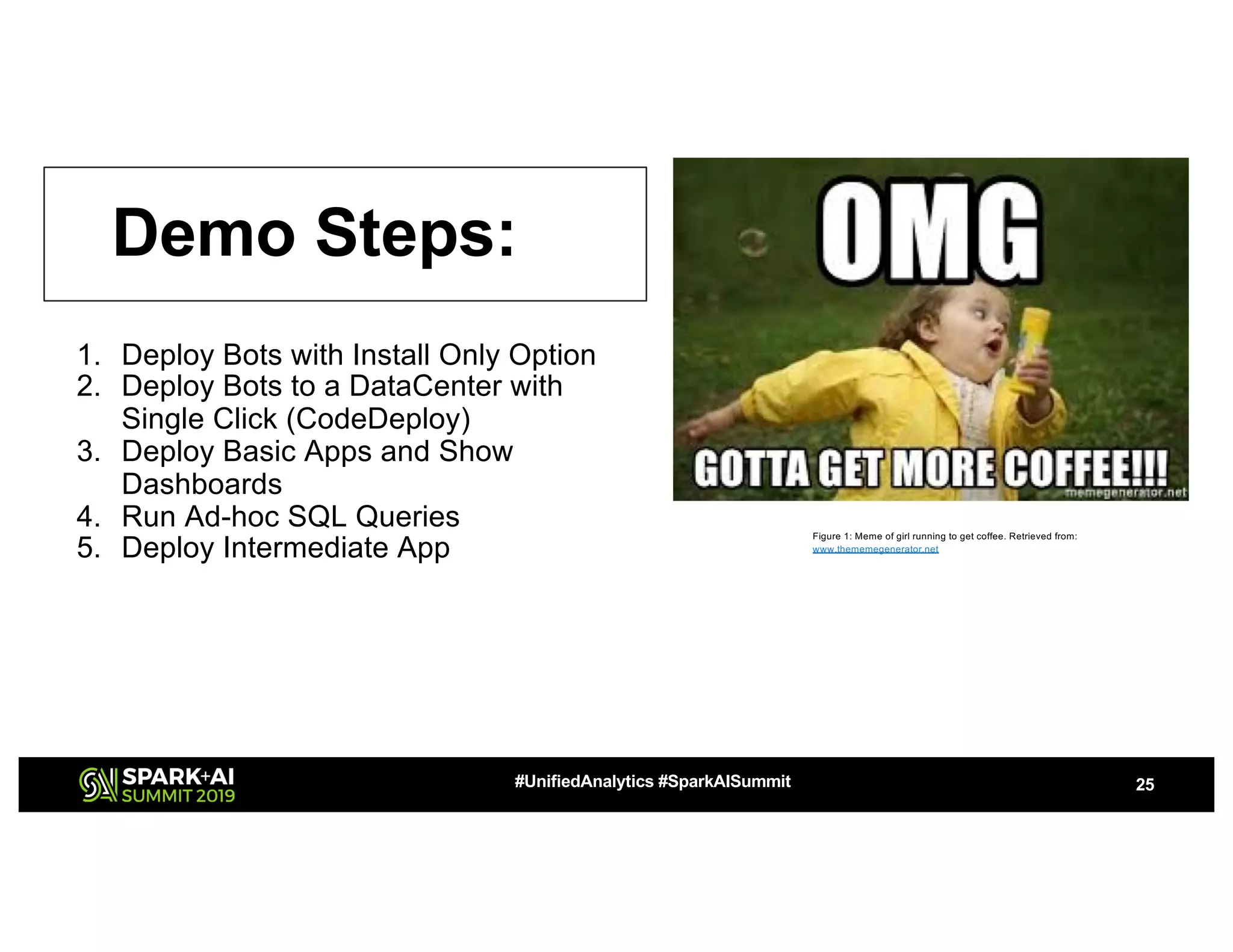 25#UnifiedAnalytics #SparkAISummit
Figure 1: Meme of girl running to get coffee. Retrieved from:
www.thememegenerator.net
Demo Steps:
1. Deploy Bots with Install Only Option
2. Deploy Bots to a DataCenter with
Single Click (CodeDeploy)
3. Deploy Basic Apps and Show
Dashboards
4. Run Ad-hoc SQL Queries
5. Deploy Intermediate App
 