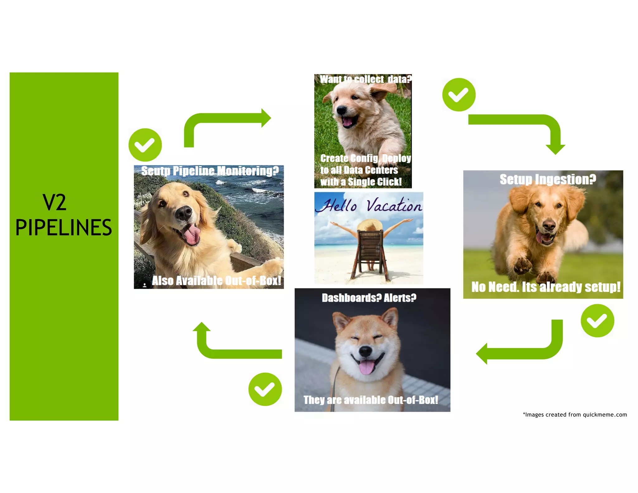 29
V2
PIPELINES
*Images created from quickmeme.com
 
