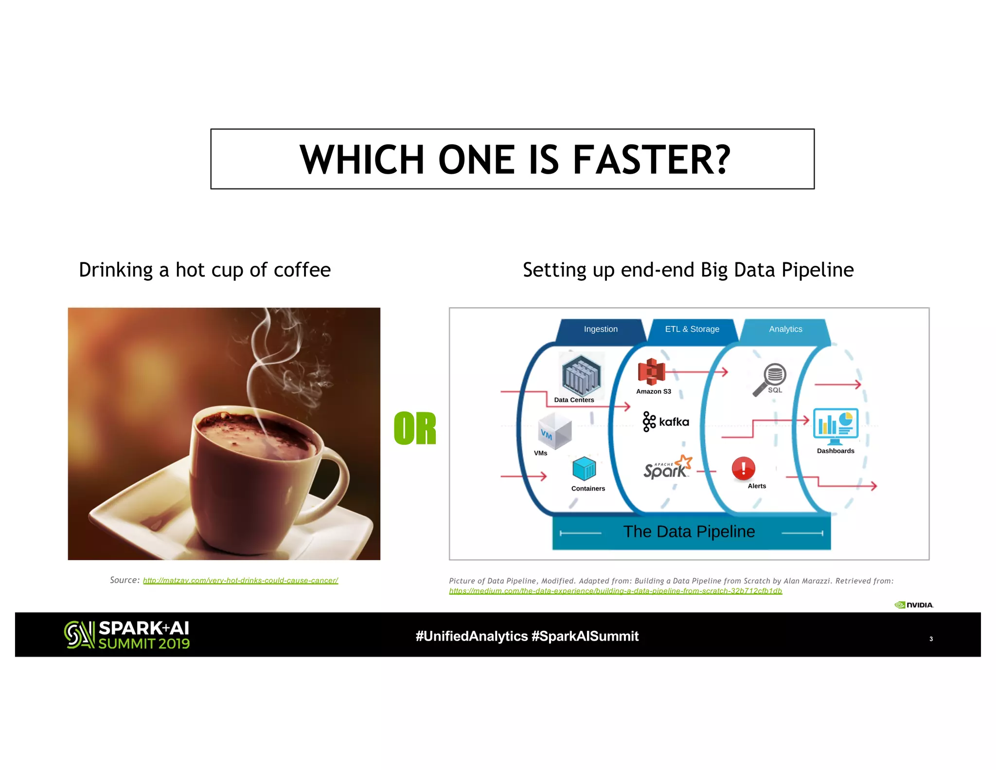 #UnifiedAnalytics #SparkAISummit 3
Drinking a hot cup of coffee Setting up end-end Big Data Pipeline
OR
Source: http://matzav.com/very-hot-drinks-could-cause-cancer/ Picture of Data Pipeline, Modified. Adapted from: Building a Data Pipeline from Scratch by Alan Marazzi. Retrieved from:
https://medium.com/the-data-experience/building-a-data-pipeline-from-scratch-32b712cfb1db
WHICH ONE IS FASTER?
 