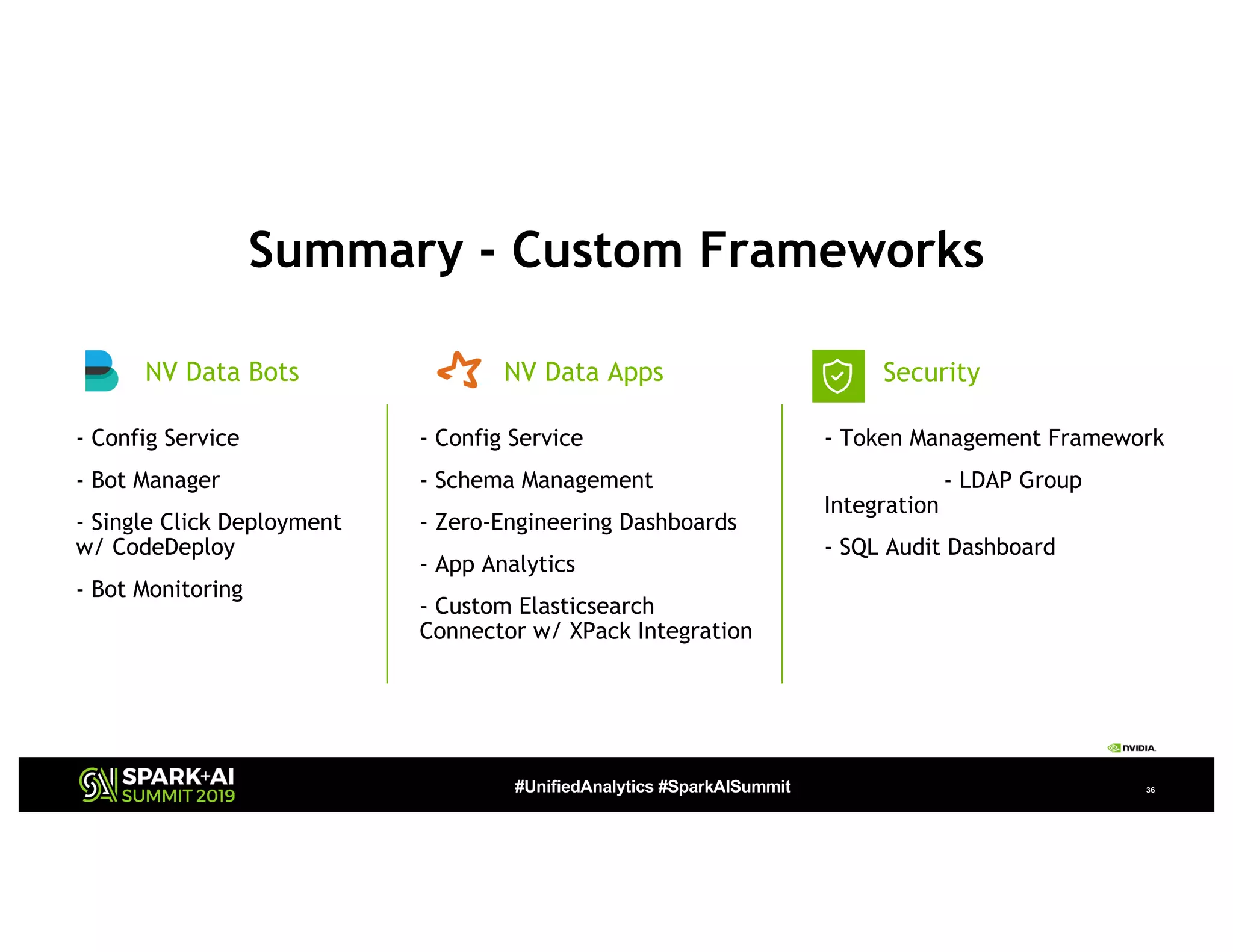 #UnifiedAnalytics #SparkAISummit 36
Summary - Custom Frameworks
- Config Service
- Bot Manager
- Single Click Deployment
w/ CodeDeploy
- Bot Monitoring
NV Data Bots
- Config Service
- Schema Management
- Zero-Engineering Dashboards
- App Analytics
- Custom Elasticsearch
Connector w/ XPack Integration
NV Data Apps
- Token Management Framework
- LDAP Group
Integration
- SQL Audit Dashboard
Security
 