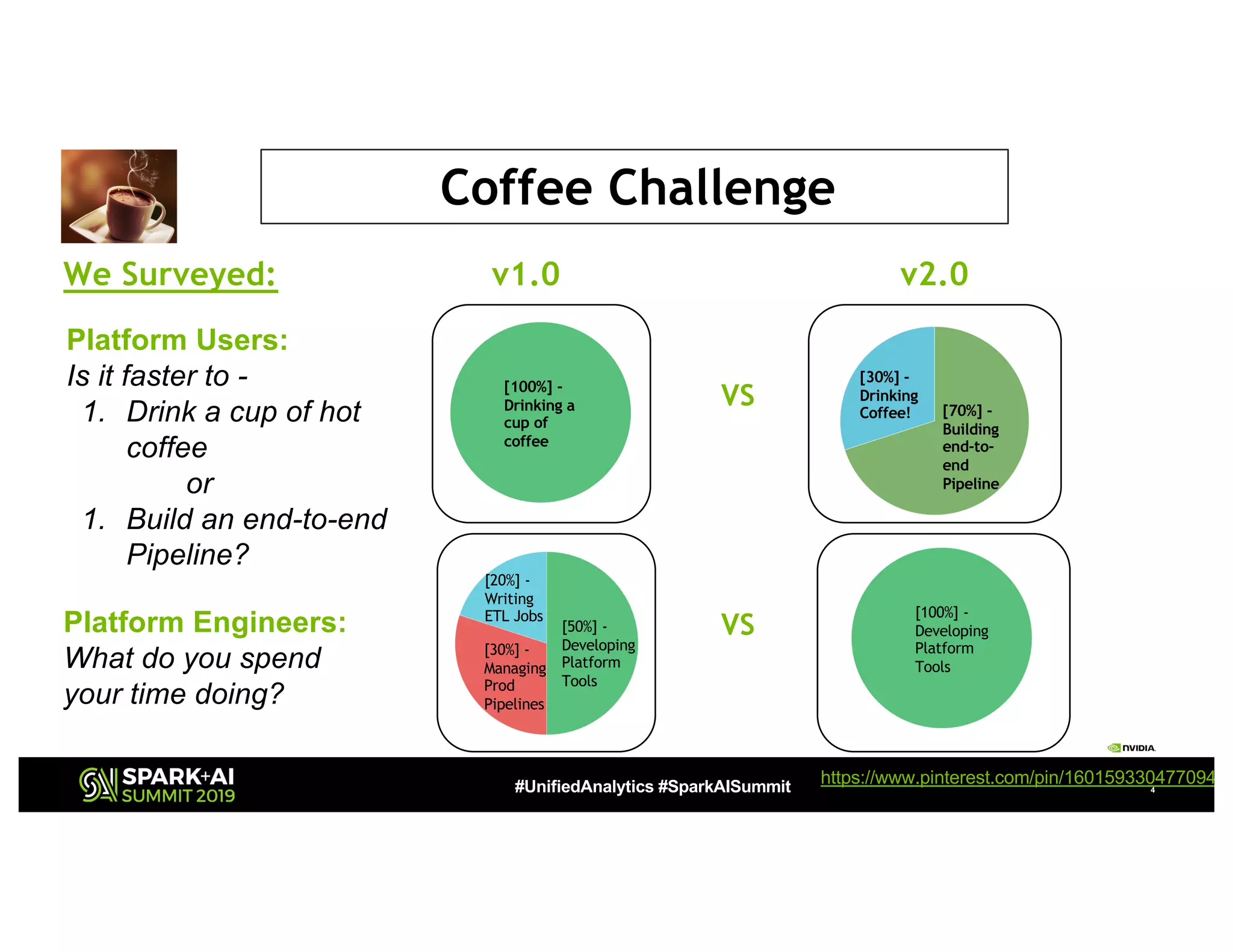 #UnifiedAnalytics #SparkAISummit 4
VS
https://www.pinterest.com/pin/16015933047709449
Platform Engineers:
What do you spend
your time doing?
Platform Users:
Is it faster to -
1. Drink a cup of hot
coffee
or
1. Build an end-to-end
Pipeline?
VS
[100%] -
Developing
Platform
Tools
[50%] -
Developing
Platform
Tools
[20%] -
Writing
ETL Jobs
[30%] -
Managing
Prod
Pipelines
[100%] -
Drinking a
cup of
coffee
Coffee Challenge
We Surveyed: v1.0 v2.0
[30%] -
Drinking
Coffee! [70%] -
Building
end-to-
end
Pipeline
 
