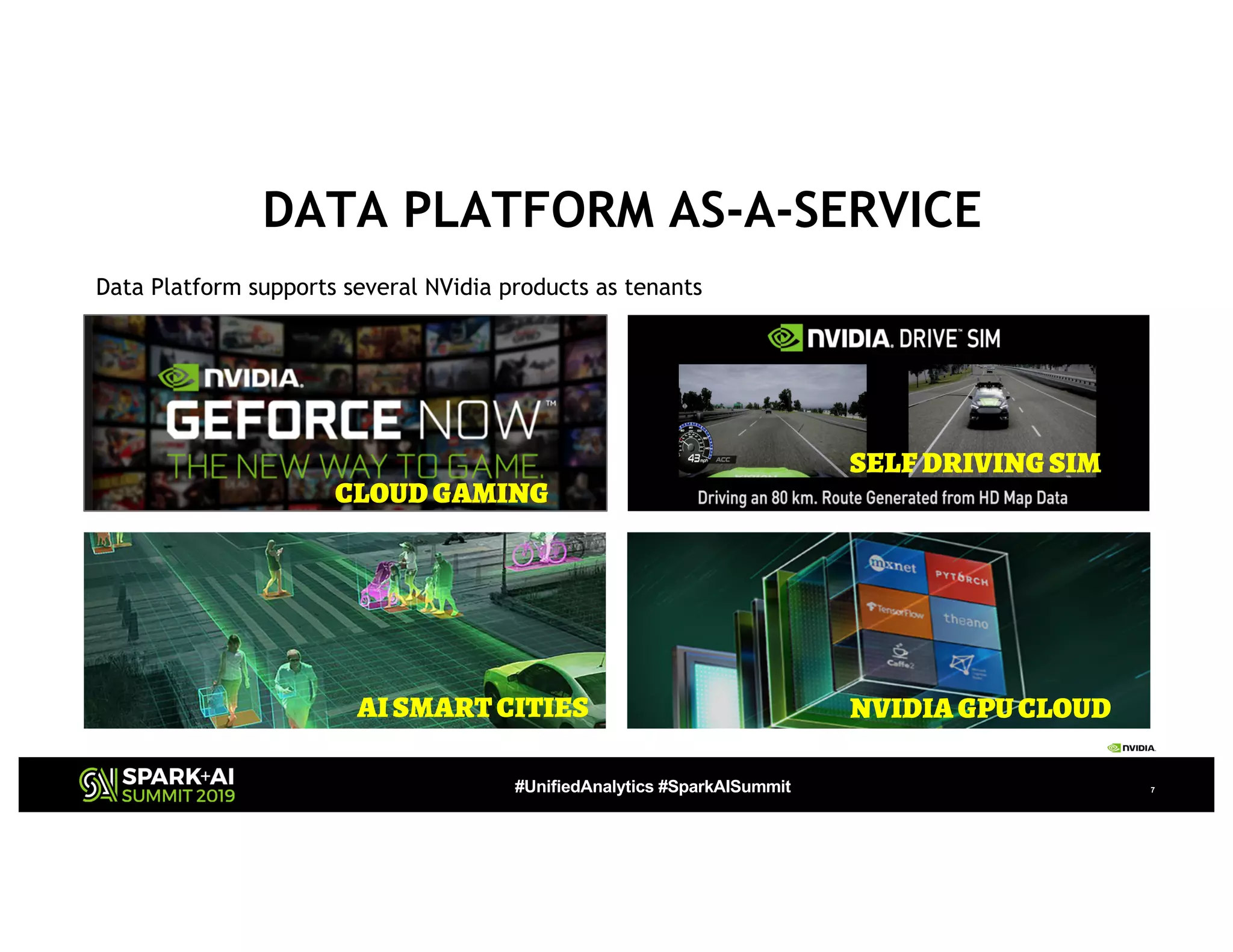 #UnifiedAnalytics #SparkAISummit 7
DATA PLATFORM AS-A-SERVICE
CLOUD GAMING
NVIDIA GPU CLOUD
Data Platform supports several NVidia products as tenants
AISMART CITIES
SELF DRIVING SIM
 