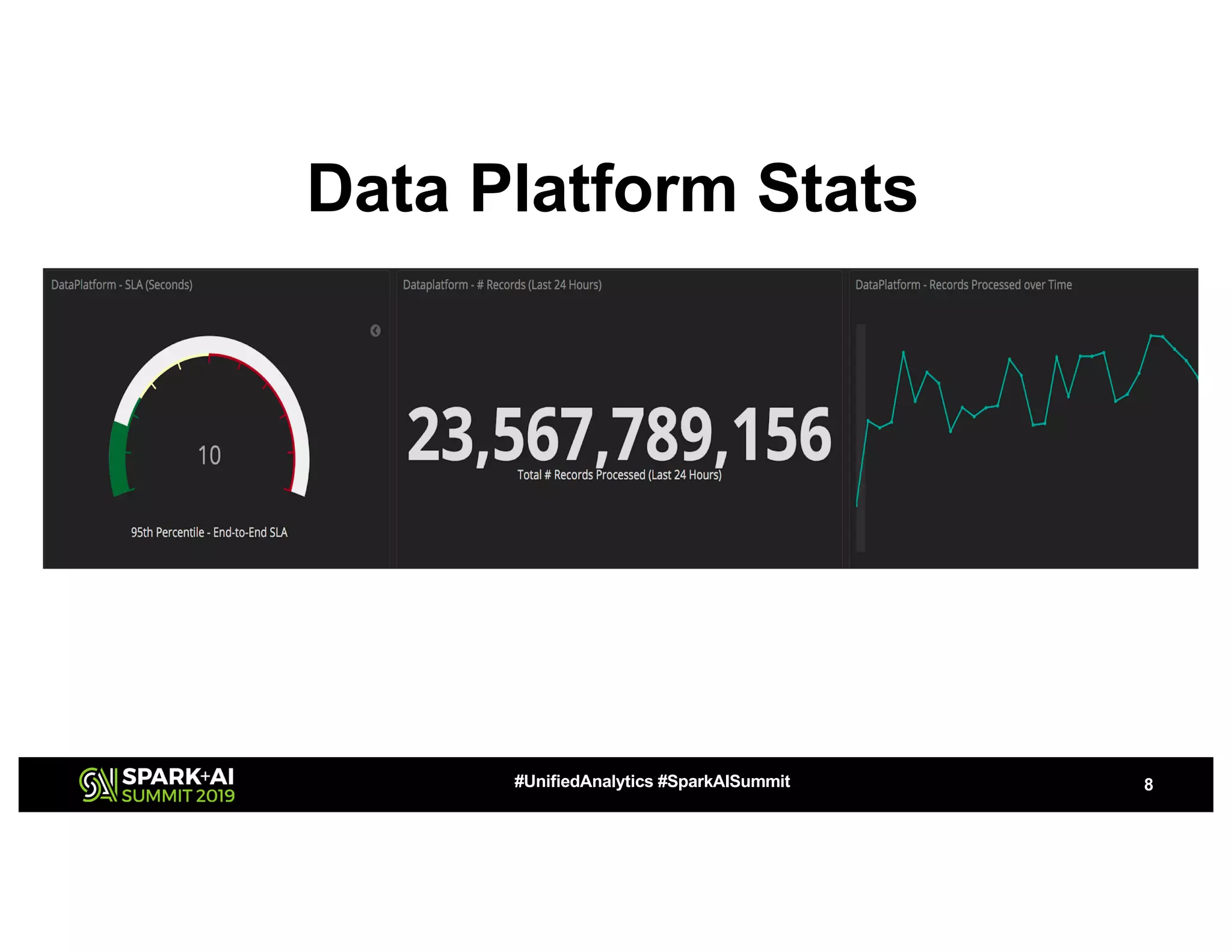 8#UnifiedAnalytics #SparkAISummit
Data Platform Stats
 