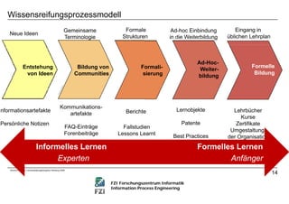 Microlearning und der Wissensreifungsprozess