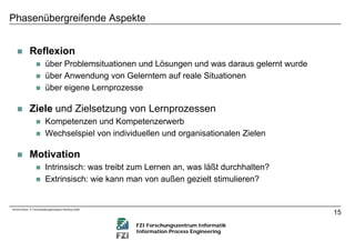 Microlearning und der Wissensreifungsprozess