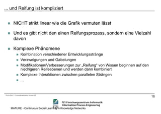 Microlearning und der Wissensreifungsprozess