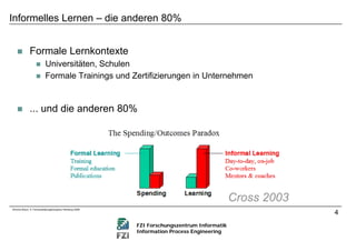 Microlearning und der Wissensreifungsprozess