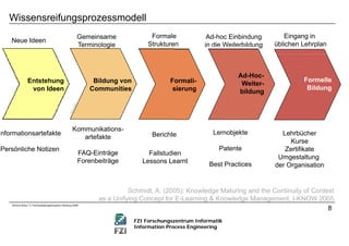 Microlearning und der Wissensreifungsprozess