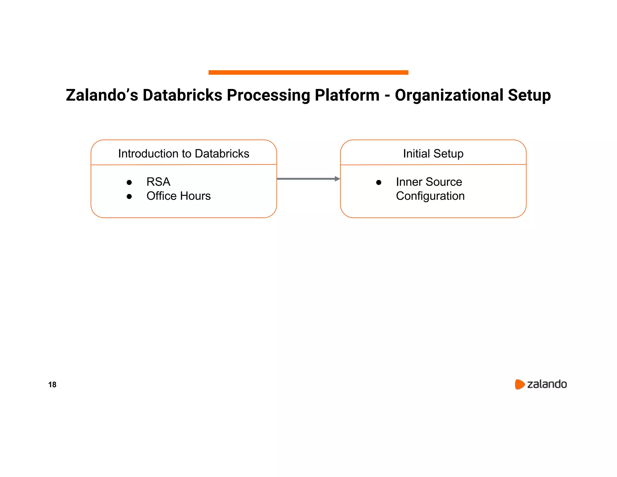 18 Introduction to Databricks ● RSA ● Office Hours Initial Setup ● Inner Source Configuration Zalando’s Databricks Processing Platform - Organizational Setup 
