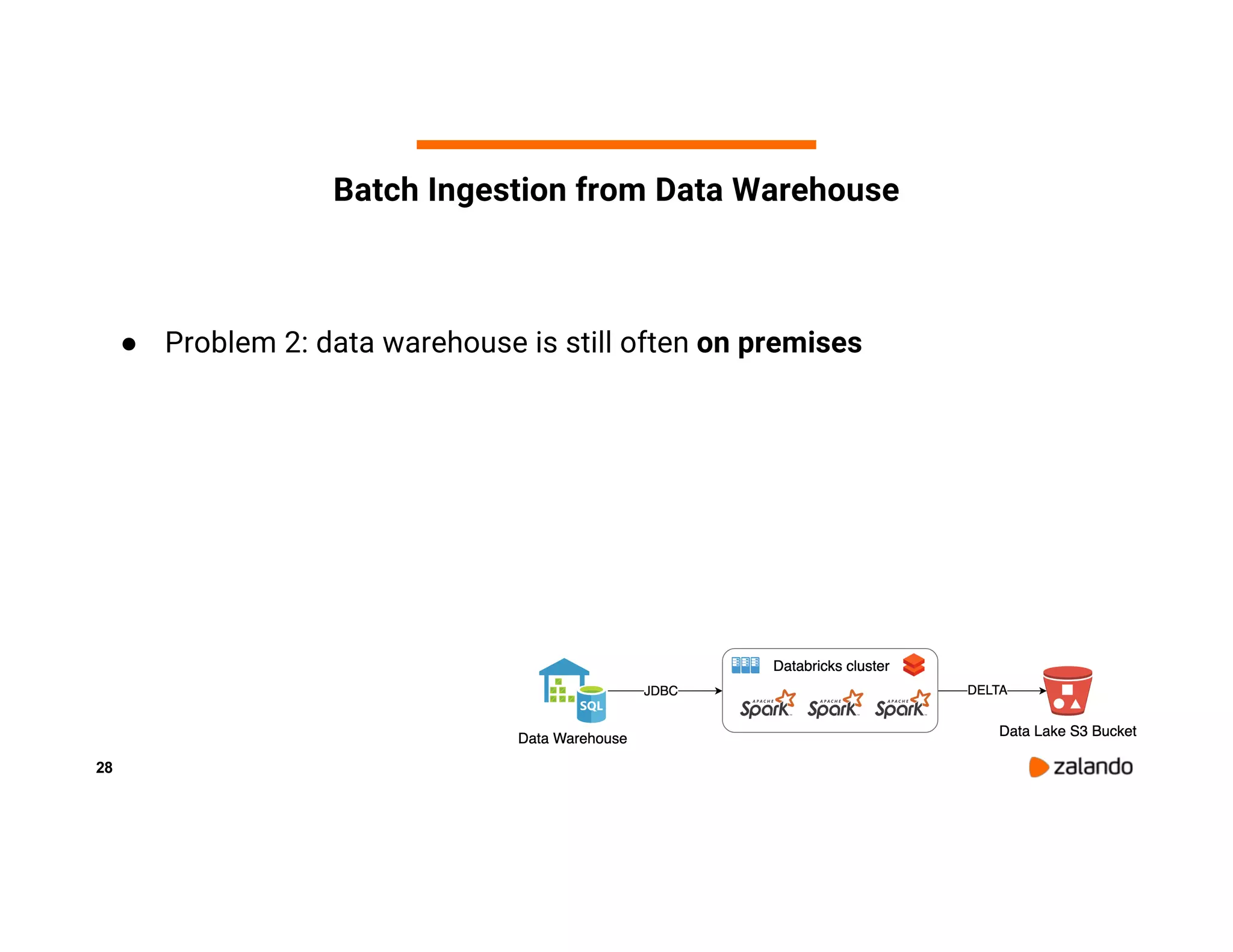 28 Batch Ingestion from Data Warehouse ● Problem 2: data warehouse is still often on premises 