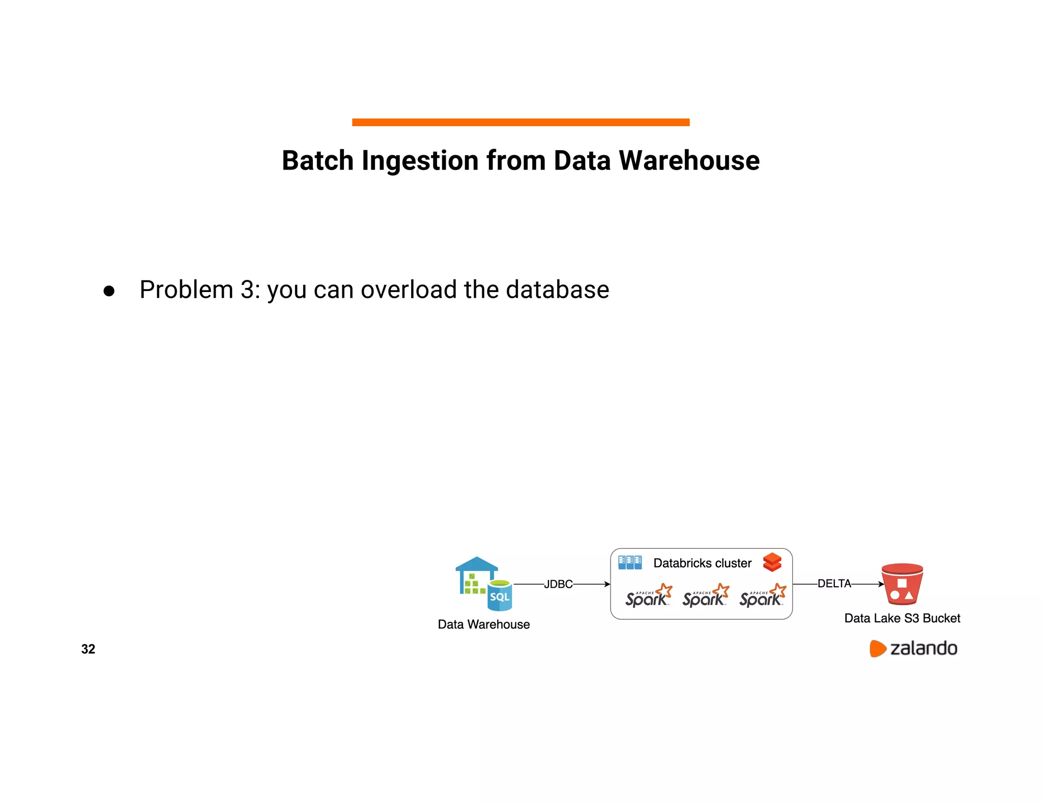 32 Batch Ingestion from Data Warehouse ● Problem 3: you can overload the database 
