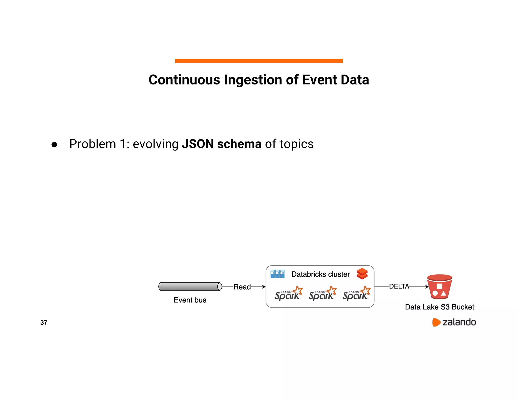 37 Continuous Ingestion of Event Data ● Problem 1: evolving JSON schema of topics 