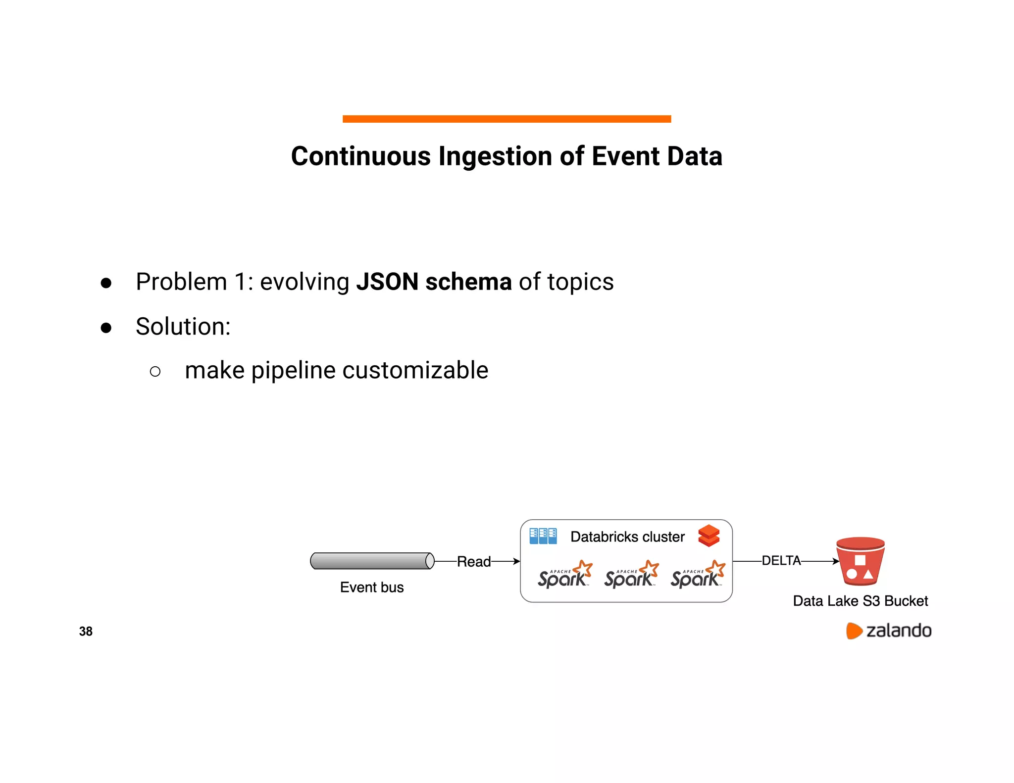 38 Continuous Ingestion of Event Data ● Problem 1: evolving JSON schema of topics ● Solution: ○ make pipeline customizable 