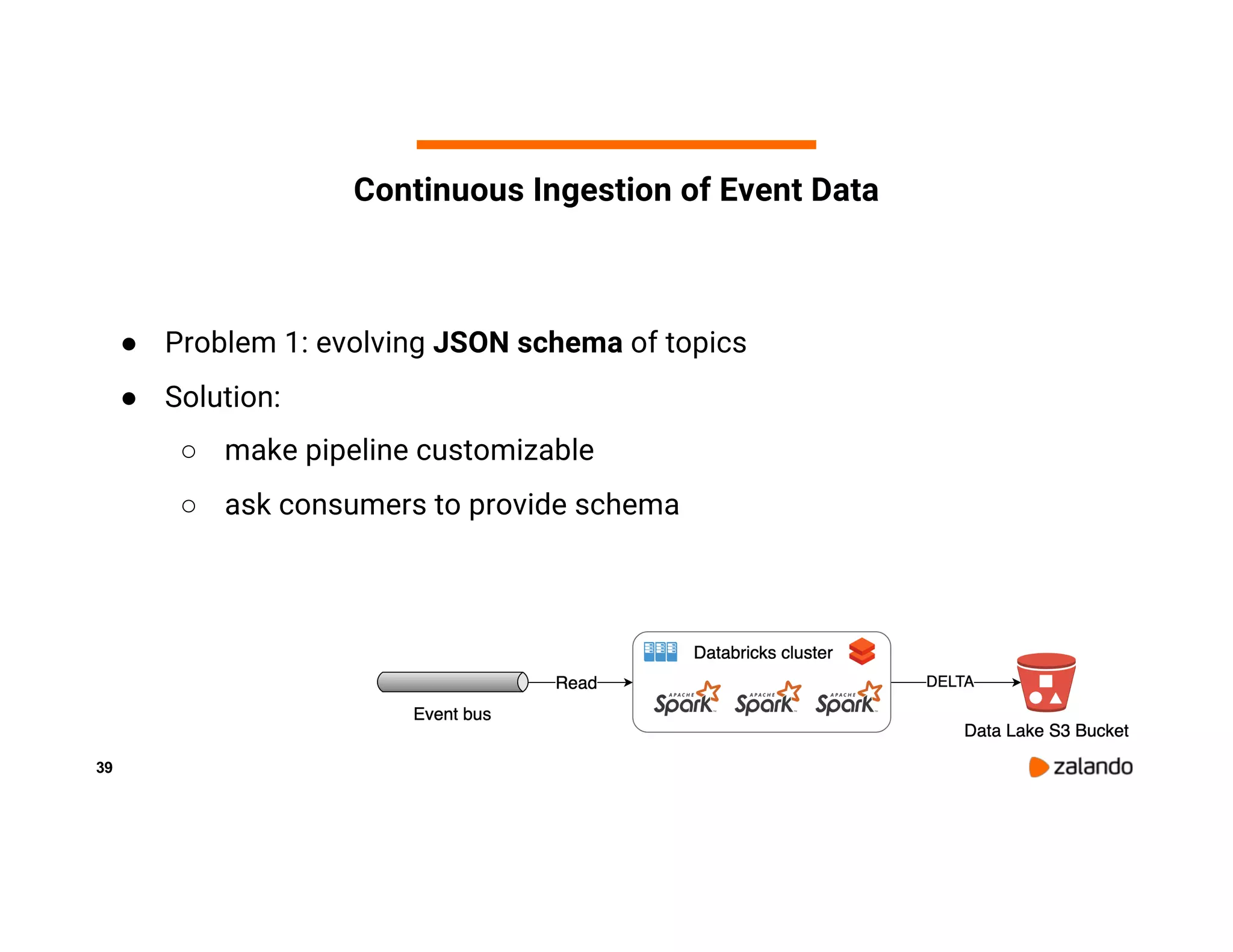 39 Continuous Ingestion of Event Data ● Problem 1: evolving JSON schema of topics ● Solution: ○ make pipeline customizable ○ ask consumers to provide schema 