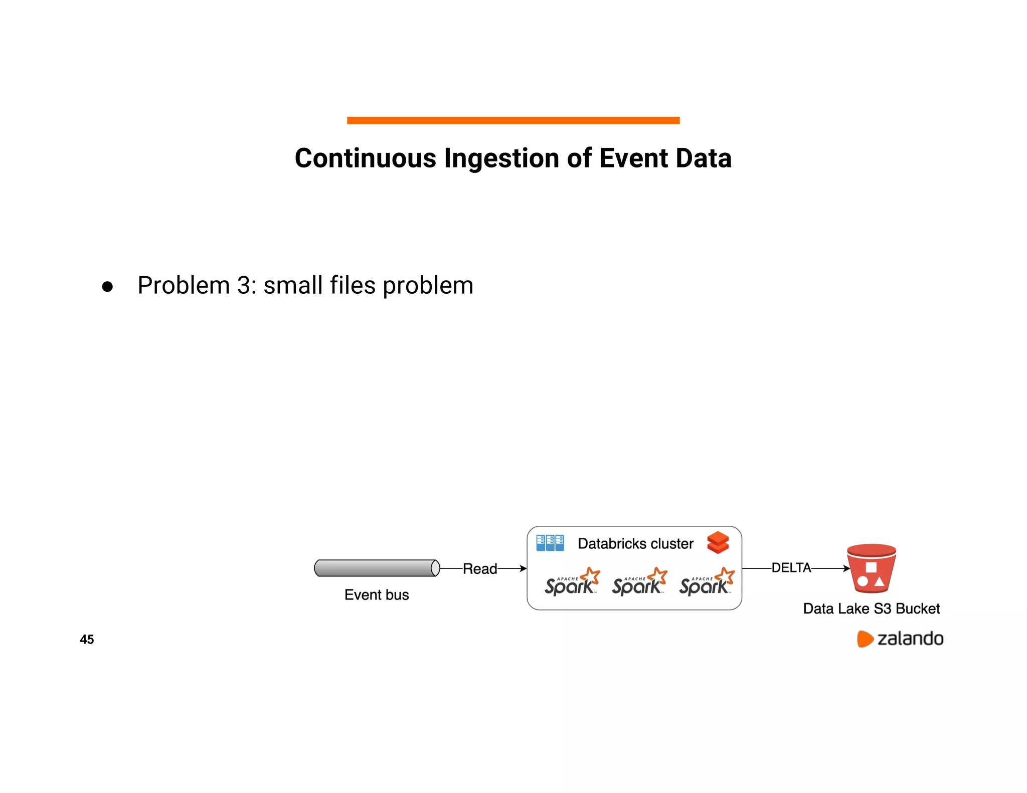 45 ● Problem 3: small files problem Continuous Ingestion of Event Data 