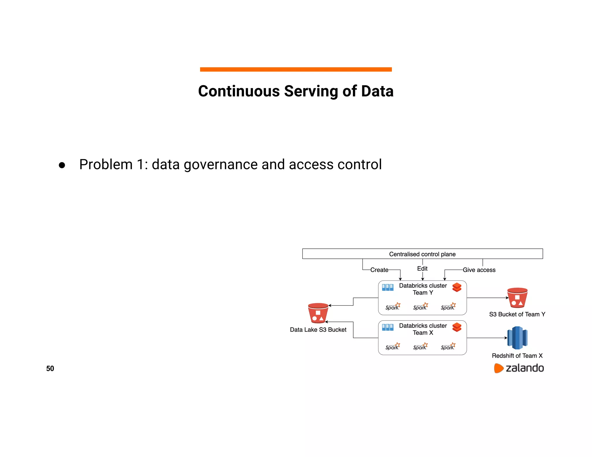 50 ● Problem 1: data governance and access control Continuous Serving of Data 