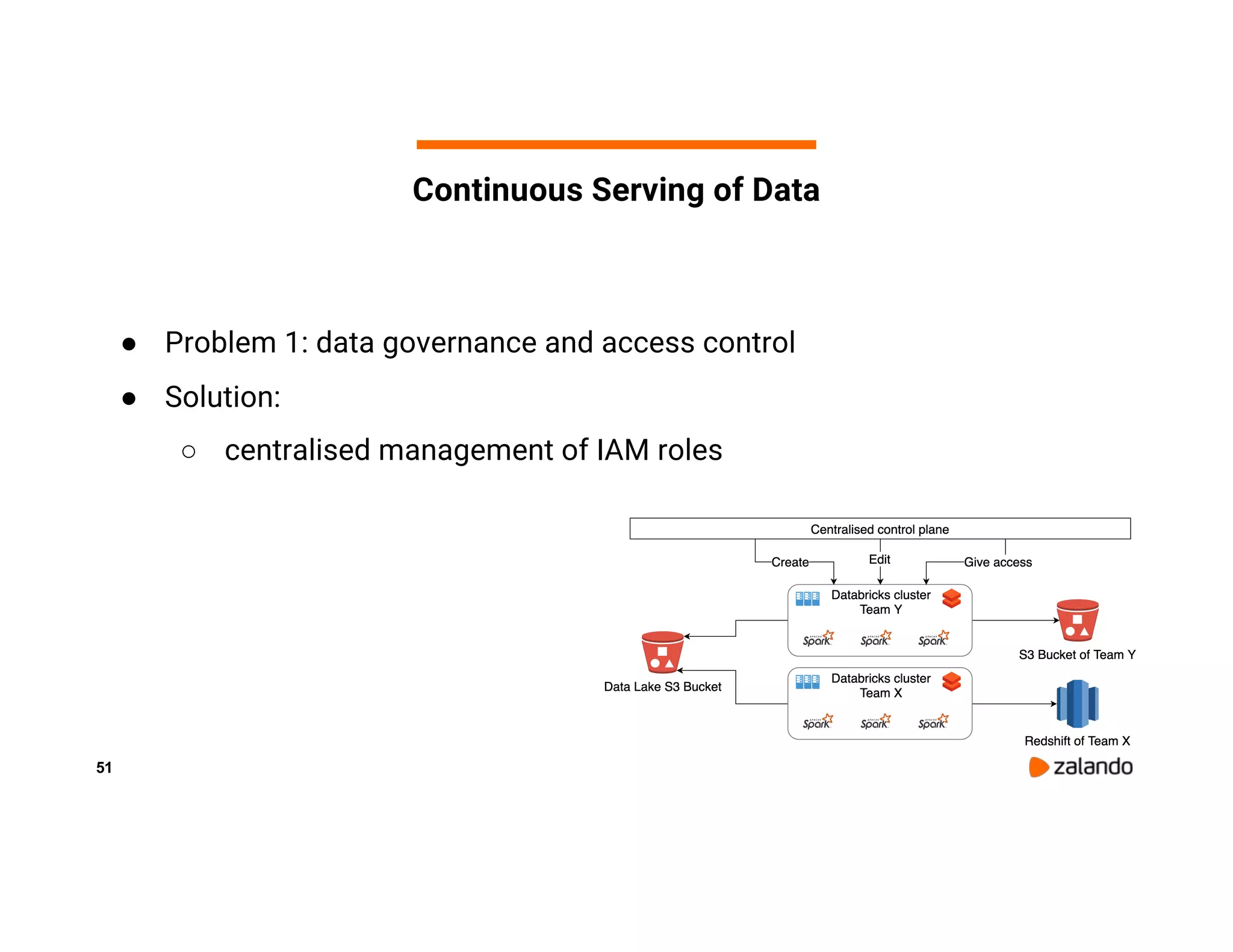 51 ● Problem 1: data governance and access control ● Solution: ○ centralised management of IAM roles Continuous Serving of Data 
