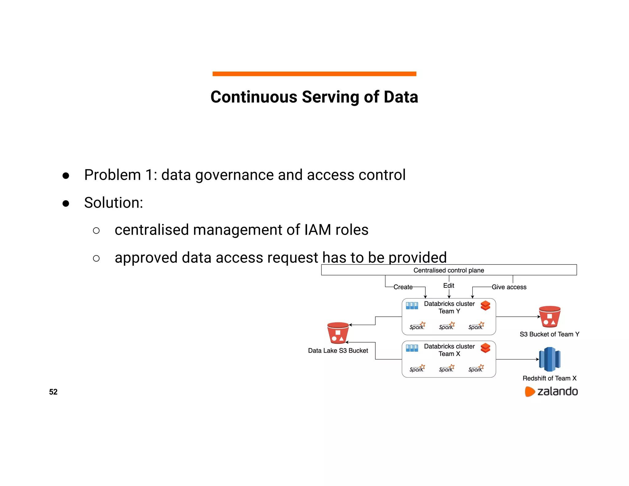 52 ● Problem 1: data governance and access control ● Solution: ○ centralised management of IAM roles ○ approved data access request has to be provided Continuous Serving of Data 