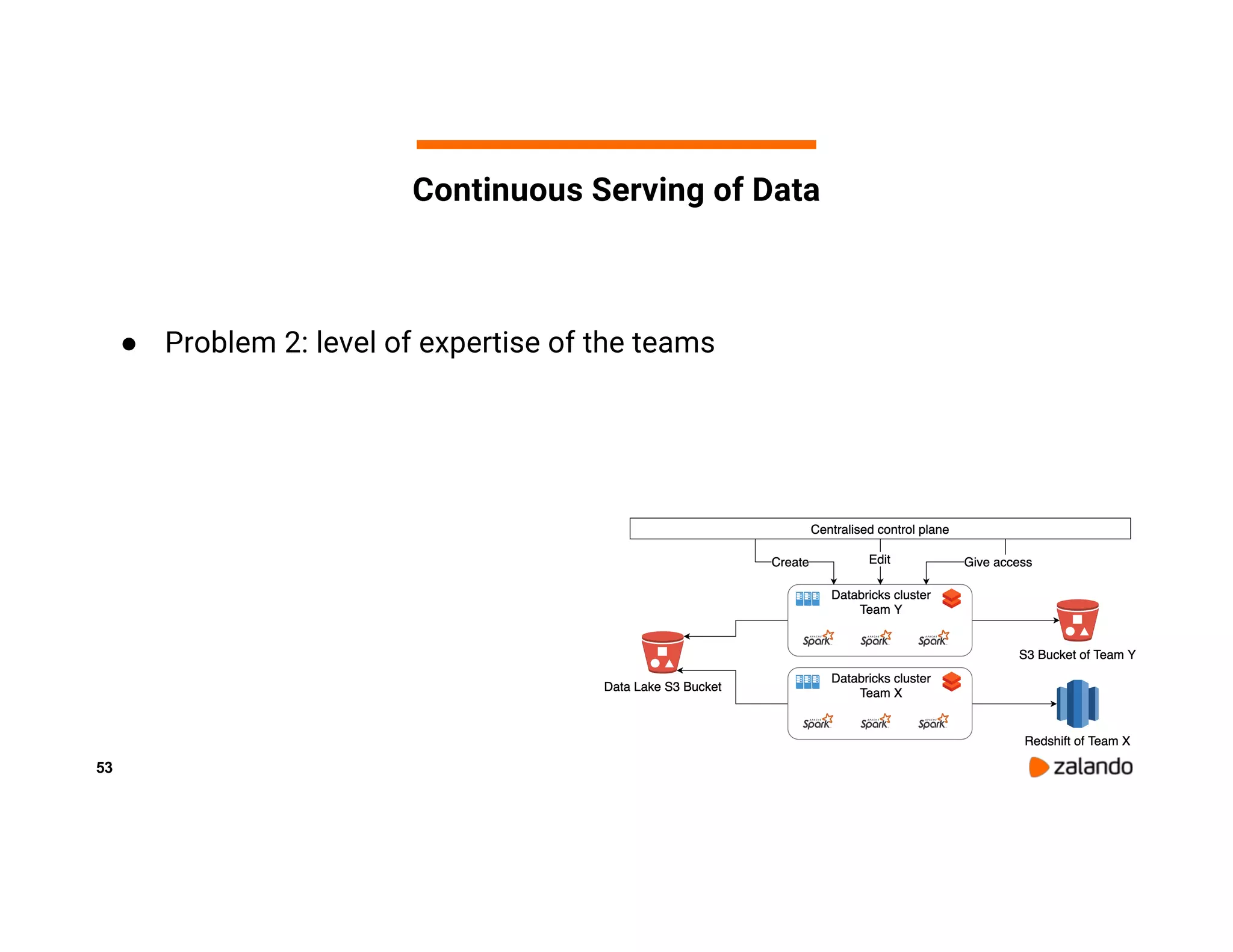 53 ● Problem 2: level of expertise of the teams Continuous Serving of Data 