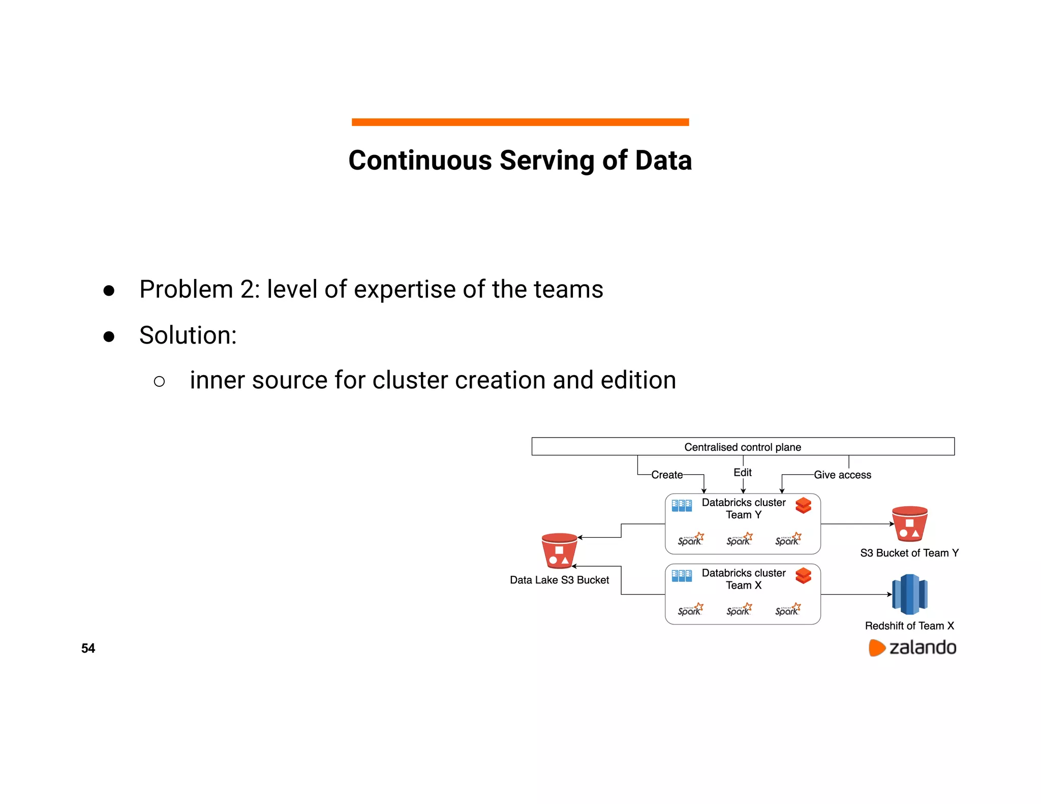 54 ● Problem 2: level of expertise of the teams ● Solution: ○ inner source for cluster creation and edition Continuous Serving of Data 