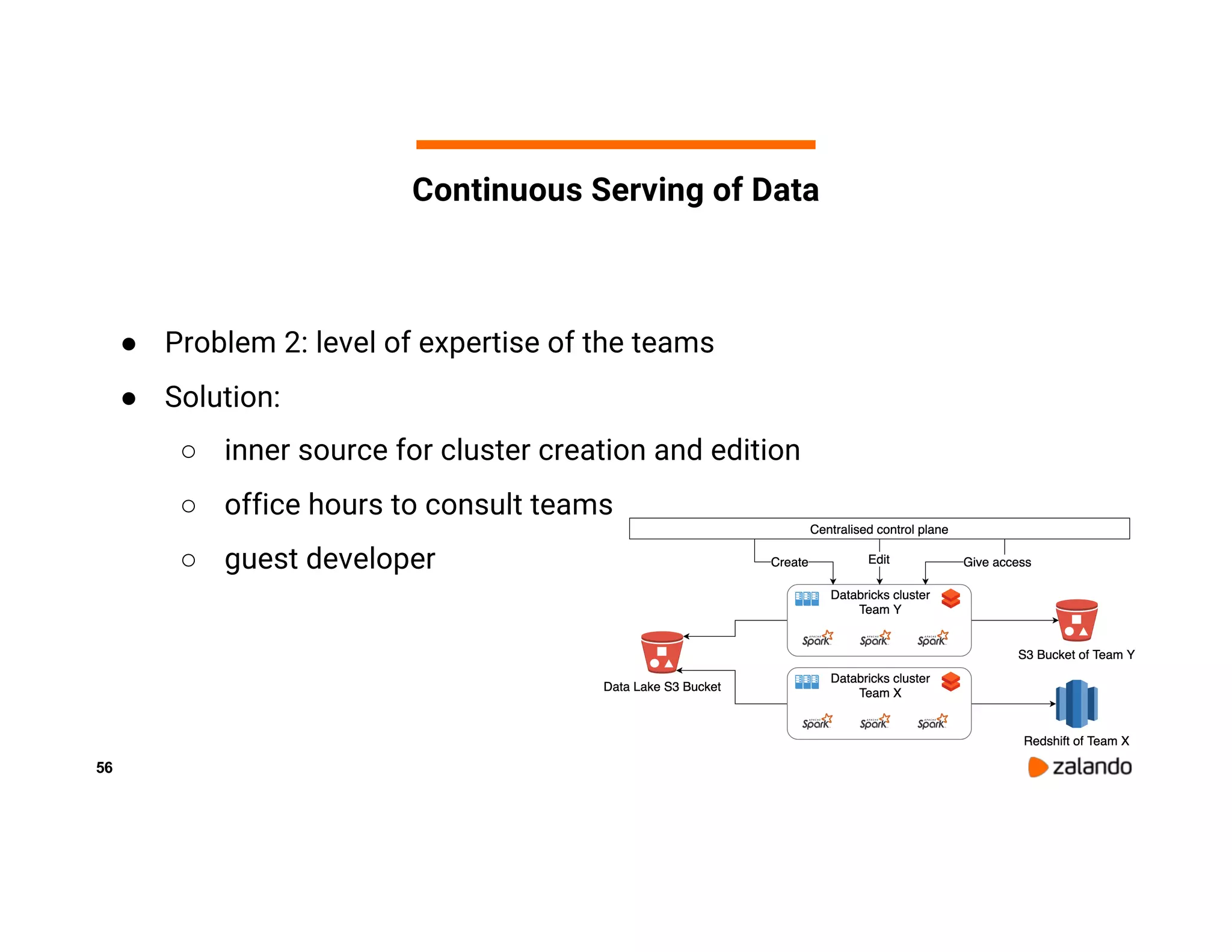 56 ● Problem 2: level of expertise of the teams ● Solution: ○ inner source for cluster creation and edition ○ office hours to consult teams ○ guest developer Continuous Serving of Data 