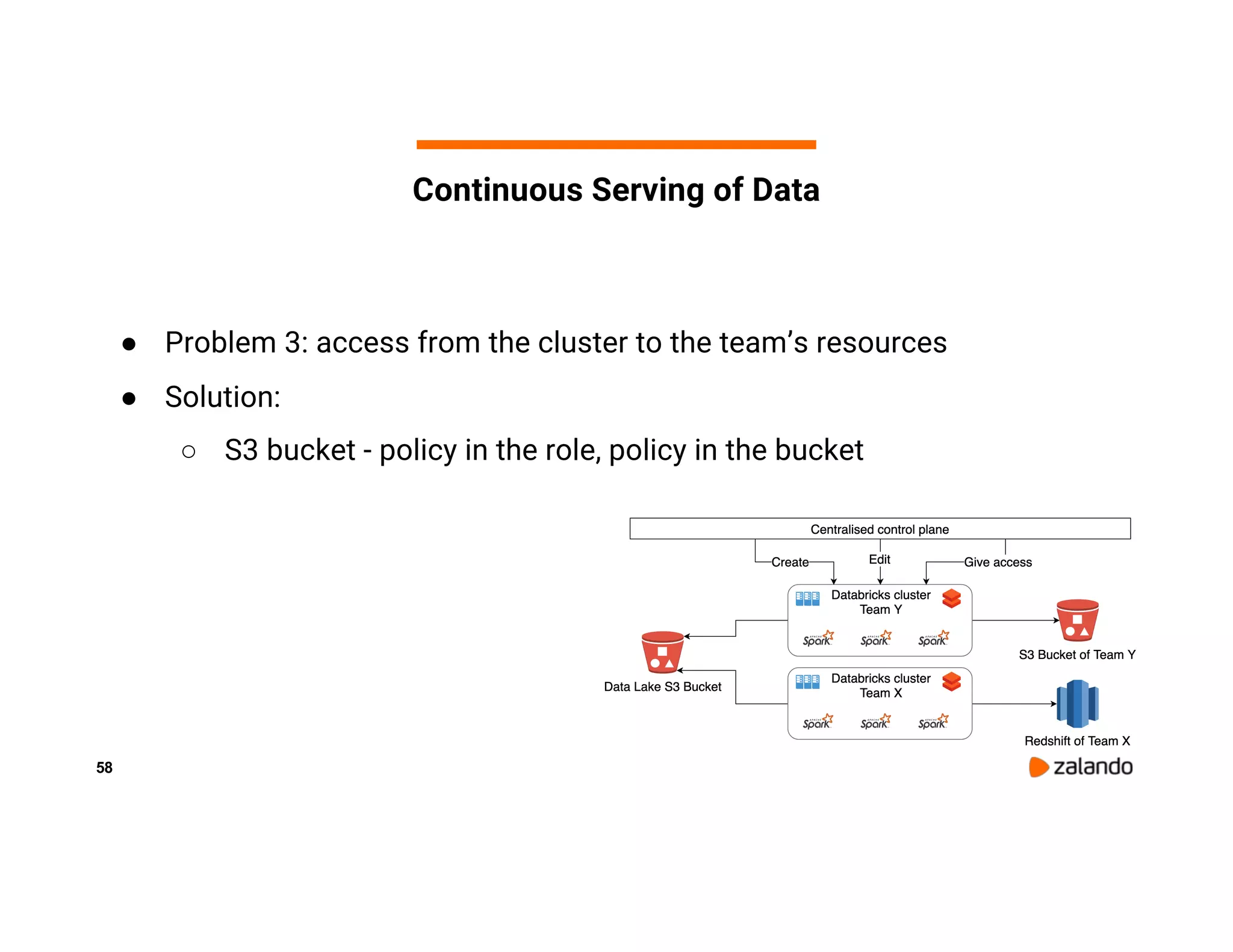 58 ● Problem 3: access from the cluster to the team’s resources ● Solution: ○ S3 bucket - policy in the role, policy in the bucket Continuous Serving of Data 