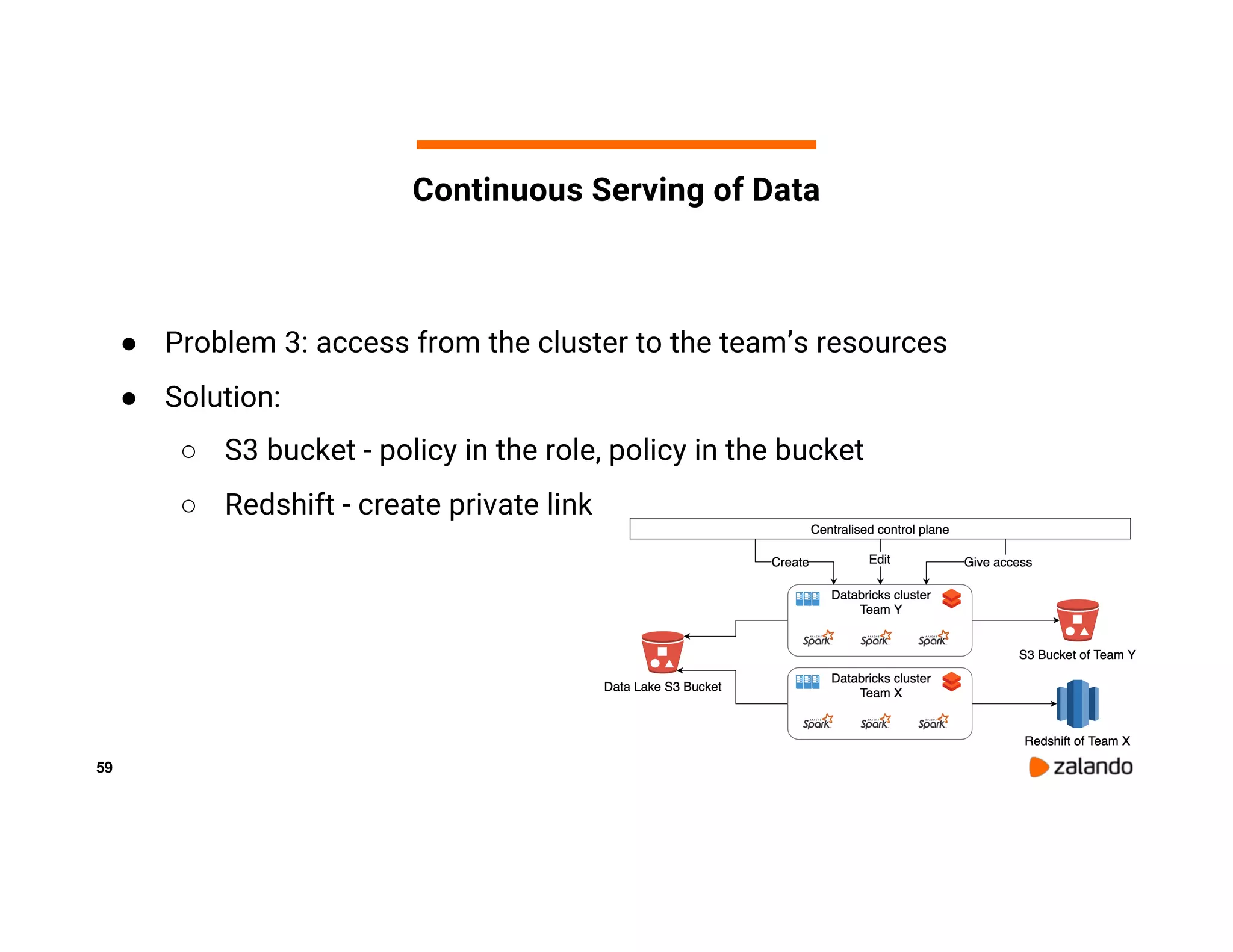 59 ● Problem 3: access from the cluster to the team’s resources ● Solution: ○ S3 bucket - policy in the role, policy in the bucket ○ Redshift - create private link Continuous Serving of Data 