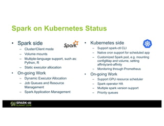Spark on Kubernetes Status
• Spark side
– Cluster/Client mode
– Volume mounts
– Multiple-language support, such as:
Python...
