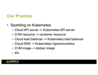 Our Practice
• Sparkling on Kubernetes
– Cloud API server -> Kubernetes API server
– CVM resource -> container resource
– ...