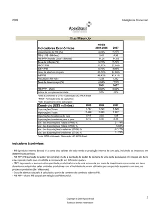 2009                                                                                                      Inteligência Comercial




                                                        Ilhas Maurício
                                                                                       média
                      Indicadores Econômicos                                         2001-2006   2007
                      Crescimento do PIB (%)                                           3,49%     4,20%
                      PIB ( US$ - Bilhões )                                             5,42      6,99
                      PIB PPP (Moeda Local - Bilhões)                                  11,24     14,03
                      Taxa de Inflação (%)                                             5,72%     9,30%
                      FBCF*/PIB                                                       23,57%     27,04%
                      IDE**/PIB                                                        0,70%      4,85%
                      Grau de abertura do país                                        85,70%     87,68%
                      IMP/PIB                                                         49,43%     41,41%
                      População (Mil hab)                                              1.225      1.262
                      Taxa de desemprego (%)                                           4,94%     7,60%
                                                                                       2001      2007
                      PIB PPP - share                                                  0,02%     0,02%
                      Índice de complementaridade                                       52%       53%
                      Fonte: Euromonitor e GTIS - Elaboração UIC APEX-Brasil
                      * FBCF: Formação bruta de capital fixo
                      **IDE: Investimento direto estrangeiro
                      Comércio (US$ milhões)                              2005         2006      2007
                      Exportações Totais                                 1.747         1.724     1.826
                      Importações Totais                                 2.496         2.893     3.507
                      Importações brasileiras do país                    0,48           3,02     1,58
                      Exportações brasileiras para o país                8,15           6,36     8,35
                      Var. das Importações Totais (07/06) %                                        21,19%
                      Var. das Exportações Totais (07/06) %                                         5,88%
                      Var. das Importações brasileiras (07/06) %                                  -47,77%
                      Var. das Exportações brasileiras (07/06) %                                   31,23%
                      Fonte: GTIS e Aliceweb. Elaboração UIC APEX-Brasil


Indicadores Econômicos:

- PIB (produto interno bruto): é a soma dos valores de toda renda e produção interna de um país, incluindo os impostos em
determinado período.
- PIB PPP (PIB paridade de poder de compra): mede a paridade de poder de compra de uma certa população em relação aos bens
e serviços de modo que possibilita a comparação em diferentes países.
- FBCF: representa o aumento da capacidade produtiva futura de uma economia por meio de investimentos correntes em bens
duradouros adquiridos pelas unidades produtivas com a finalidade de serem utilizados por um período superior a um ano, no
processo produtivo.(Ex: Máquinas).
- Grau de abertura do país: é calculado a partir da corrente do comércio sobre o PIB.
- PIB PPP – share: PIB do país em relação ao PIB mundial.




                                                     Copyright © 2009 Apex-Brasil
                                                                                                                               2
                                                      Todos os direitos reservados
 