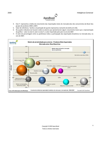 2009                                                                                                                                                                                                                         Inteligência Comercial




                                                                                   4.       Eixo Y: representa a média do crescimento das importações totais do mercado alvo dos concorrentes do Brasil dos
                                                                                                                                                                      mercado-alvo
                                                                                            grupos de produtos 2004 e 2007;
                                                                                   5.       Valor de referência: facilita a visualização de quanto representa o tamanho da bolha em US$;
                                                                                   6.       No quadro indicativo (se houver) estão os setores que apresentaram algum crescimento maior que a representação
                                                                                            do gráfico – valor no eixo X, valor no eixo Y, e valor importado pelo país no ano de 2007.
                                                                                   7.       O valor de porcentagem entre os parênteses indica a participação das exportações brasileiras no mercado-alvo, no
                                                                                                                                                                                            mercado
                                                                                            ano de 2007.


                                                                                                                       Matriz de atratividade para setores - Produtos Mais Exportados
                                                                                                                                        Mercado-alvo: Ilhas Mauricius
                                                                                                                50%
 Crescimento médio das importações pelo mercado-alvo dos concorrentes do Brasil




                                                                                                                                                                         Market-share do Brasil no mercado-
                                                                                                                                                                         alvo em parêntesis.

                                                                                                                40%

                                                                                                                                                                                                                      Borracha e suas obras (35%)
                                                                                                                            Carne bovina (
                                                                                                                                         (20%)
                                                                                                                30%
                                                                                         Peles e couros (12%)                                Higiene e Cosméticos (5%)

                                                                                                                20%
                                  2004/2007




                                                                                                                                                              Chocolates, balas e confeitos Preparações de carnes e peixes
                                                                                                                                                                         (10%)                          (26%)
                                                                                                                10%
                                                                                                                                    Calçados e suas partes (20%)
                                                                                          Produtos cerâmicos (2%)
                                                                                                                             Sementes (8%)

                                                                                                                 0%
                                                                                  -50%                                 0%                             50%                           100%                            150%                             200%
                                                                                          Materiais elétricos e
                                                                                         eletroeletrônicos (43%)
                                                                                                                -10%

                                                                                            Massas e preparações                                 Veículos automotores e partes
                                                                                                                                                                                                                           Valor de Referência = US$ 5
                                                                                             alimentícias (59%)                                              (12%)                       Máquinas e motores (
                                                                                                                                                                                                            (31%)                    milhões
                                                                                                                -20%

Fonte: GTIS. Elaboração: UIC APEX-Brasil                                                                                      Crescimento médio das exportações brasileiras do setor para o mercado alvo 2004/2007
                                                                                                                                                                                            mercado-alvo                     Copyright © 2007 ApexBrasil




                                                                                                                                                    Copyright © 2009 Apex-Brasil
                                                                                                                                                                                                                                                            4
                                                                                                                                                    Todos os direitos reservados
 