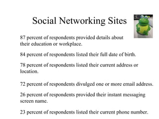 Social Networking Sites 87 percent of respondents provided details about  their education or workplace. 84 percent of respondents listed their full date of birth. 78 percent of respondents listed their current address or location. 72 percent of respondents divulged one or more email address. 26 percent of respondents provided their instant messaging screen name.  23 percent of respondents listed their current phone number. 