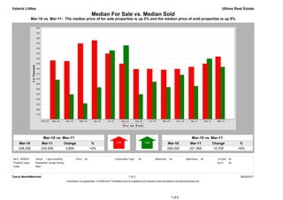 Valarie Littles                                                                                                                                                                              Ultima Real Estate
                                                                          Median For Sale vs. Median Sold
                  Mar-10 vs. Mar-11: The median price of for sale properties is up 2% and the median price of sold properties is up 6%




                              Mar-10 vs. Mar-11                                                                                                                       Mar-10 vs. Mar-11
     Mar-10                 Mar-11                Change                   %                                                                     Mar-10             Mar-11             Change             %
     228,200                232,000                3,800                  +2%                                                                    209,200            221,900            12,700            +6%


MLS: NTREIS         Period:    1 year (monthly)            Price:   All                        Construction Type:    All             Bedrooms:    All            Bathrooms:      All     Lot Size: All
Property Types:     Residential: (Single Family)                                                                                                                                         Sq Ft:    All
Cities:             Allen



Clarus MarketMetrics®                                                                                       1 of 2                                                                                        04/02/2011
                                                   Information not guaranteed. © 2009-2010 Terradatum and its suppliers and licensors (www.terradatum.com/about/licensors.td).




                                                                                                                                                   1 of 6
 