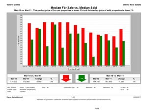 Valarie Littles                                                                                                                                                                            Ultima Real Estate
                                                                        Median For Sale vs. Median Sold
           Mar-10 vs. Mar-11: The median price of for sale properties is down 3% and the median price of sold properties is down 1%




                            Mar-10 vs. Mar-11                                                                                                                       Mar-10 vs. Mar-11
     Mar-10            Mar-11                   Change                   %                                                                     Mar-10             Mar-11             Change             %
     179,000           173,950                   -5,050                 -3%                                                                    164,750            163,500             -1,250           -1%


MLS: NTREIS       Period:    1 year (monthly)            Price:   All                        Construction Type:    All             Bedrooms:    All            Bathrooms:      All     Lot Size: All
Property Types:   Residential: (Single Family)                                                                                                                                         Sq Ft:    All
Cities:           Carrollton



Clarus MarketMetrics®                                                                                     1 of 2                                                                                        04/02/2011
                                                 Information not guaranteed. © 2009-2010 Terradatum and its suppliers and licensors (www.terradatum.com/about/licensors.td).




                                                                                                                                                 1 of 6
 