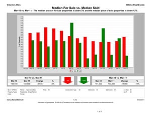 Valarie Littles                                                                                                                                                                            Ultima Real Estate
                                                                        Median For Sale vs. Median Sold
          Mar-10 vs. Mar-11: The median price of for sale properties is down 3% and the median price of sold properties is down 12%




                            Mar-10 vs. Mar-11                                                                                                                       Mar-10 vs. Mar-11
     Mar-10            Mar-11                   Change                   %                                                                     Mar-10             Mar-11             Change              %
     159,445           154,900                   -4,545                 -3%                                                                    151,000            133,000            -18,000           -12%


MLS: NTREIS       Period:    1 year (monthly)            Price:   All                        Construction Type:    All             Bedrooms:    All            Bathrooms:      All     Lot Size: All
Property Types:   Residential: (Single Family)                                                                                                                                         Sq Ft:    All
Cities:           Forney



Clarus MarketMetrics®                                                                                     1 of 2                                                                                        04/02/2011
                                                 Information not guaranteed. © 2009-2010 Terradatum and its suppliers and licensors (www.terradatum.com/about/licensors.td).




                                                                                                                                                 1 of 6
 