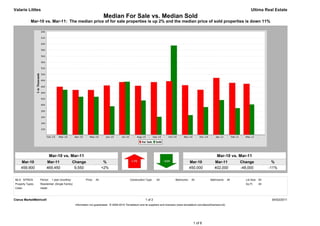Valarie Littles                                                                                                                                                                            Ultima Real Estate
                                                                        Median For Sale vs. Median Sold
            Mar-10 vs. Mar-11: The median price of for sale properties is up 2% and the median price of sold properties is down 11%




                            Mar-10 vs. Mar-11                                                                                                                       Mar-10 vs. Mar-11
     Mar-10            Mar-11                   Change                   %                                                                     Mar-10             Mar-11             Change              %
     459,900           469,450                   9,550                  +2%                                                                    450,000            402,000            -48,000           -11%


MLS: NTREIS       Period:    1 year (monthly)            Price:   All                        Construction Type:    All             Bedrooms:    All            Bathrooms:      All     Lot Size: All
Property Types:   Residential: (Single Family)                                                                                                                                         Sq Ft:    All
Cities:           Heath



Clarus MarketMetrics®                                                                                     1 of 2                                                                                        04/02/2011
                                                 Information not guaranteed. © 2009-2010 Terradatum and its suppliers and licensors (www.terradatum.com/about/licensors.td).




                                                                                                                                                 1 of 6
 