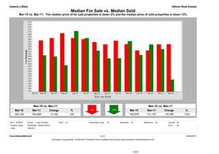 Valarie Littles                                                                                                                                                                              Ultima Real Estate
                                                                          Median For Sale vs. Median Sold
          Mar-10 vs. Mar-11: The median price of for sale properties is down 2% and the median price of sold properties is down 13%




                            Mar-10 vs. Mar-11                                                                                                                         Mar-10 vs. Mar-11
     Mar-10            Mar-11                     Change                   %                                                                     Mar-10             Mar-11             Change              %
     163,100           160,000                     -3,100                 -2%                                                                    150,978            131,181            -19,796           -13%


MLS: NTREIS       Period:      1 year (monthly)            Price:   All                        Construction Type:    All             Bedrooms:    All            Bathrooms:      All     Lot Size: All
Property Types:   Residential: (Single Family)                                                                                                                                           Sq Ft:    All
Cities:           Little Elm



Clarus MarketMetrics®                                                                                       1 of 2                                                                                        04/02/2011
                                                   Information not guaranteed. © 2009-2010 Terradatum and its suppliers and licensors (www.terradatum.com/about/licensors.td).




                                                                                                                                                   1 of 6
 