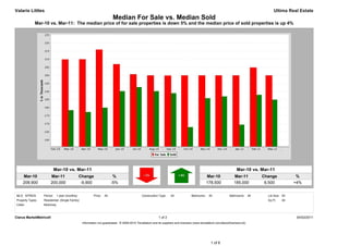 Valarie Littles                                                                                                                                                                            Ultima Real Estate
                                                                        Median For Sale vs. Median Sold
             Mar-10 vs. Mar-11: The median price of for sale properties is down 5% and the median price of sold properties is up 4%




                            Mar-10 vs. Mar-11                                                                                                                       Mar-10 vs. Mar-11
     Mar-10            Mar-11                   Change                   %                                                                     Mar-10             Mar-11             Change             %
     209,900           200,000                   -9,900                 -5%                                                                    178,500            185,000             6,500            +4%


MLS: NTREIS       Period:    1 year (monthly)            Price:   All                        Construction Type:    All             Bedrooms:    All            Bathrooms:      All     Lot Size: All
Property Types:   Residential: (Single Family)                                                                                                                                         Sq Ft:    All
Cities:           Mckinney



Clarus MarketMetrics®                                                                                     1 of 2                                                                                        04/02/2011
                                                 Information not guaranteed. © 2009-2010 Terradatum and its suppliers and licensors (www.terradatum.com/about/licensors.td).




                                                                                                                                                 1 of 6
 