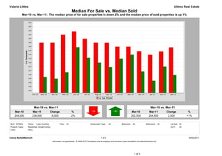 Valarie Littles                                                                                                                                                                            Ultima Real Estate
                                                                        Median For Sale vs. Median Sold
             Mar-10 vs. Mar-11: The median price of for sale properties is down 2% and the median price of sold properties is up 1%




                            Mar-10 vs. Mar-11                                                                                                                       Mar-10 vs. Mar-11
     Mar-10            Mar-11                   Change                   %                                                                     Mar-10             Mar-11             Change             %
     245,000           239,000                   -6,000                 -2%                                                                    202,000            204,500             2,500            +1%


MLS: NTREIS       Period:    1 year (monthly)            Price:   All                        Construction Type:    All             Bedrooms:    All            Bathrooms:      All     Lot Size: All
Property Types:   Residential: (Single Family)                                                                                                                                         Sq Ft:    All
Cities:           Plano



Clarus MarketMetrics®                                                                                     1 of 2                                                                                        04/02/2011
                                                 Information not guaranteed. © 2009-2010 Terradatum and its suppliers and licensors (www.terradatum.com/about/licensors.td).




                                                                                                                                                 1 of 6
 