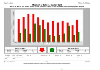 Valarie Littles                                                                                                                                                                            Ultima Real Estate
                                                                        Median For Sale vs. Median Sold
             Mar-10 vs. Mar-11: The median price of for sale properties is down 1% and the median price of sold properties is up 1%




                            Mar-10 vs. Mar-11                                                                                                                       Mar-10 vs. Mar-11
     Mar-10            Mar-11                   Change                   %                                                                     Mar-10             Mar-11             Change             %
     156,450           154,900                   -1,550                 -1%                                                                    131,500            132,850             1,350            +1%


MLS: NTREIS       Period:    1 year (monthly)            Price:   All                        Construction Type:    All             Bedrooms:    All            Bathrooms:      All     Lot Size: All
Property Types:   Residential: (Single Family)                                                                                                                                         Sq Ft:    All
Cities:           Rowlett



Clarus MarketMetrics®                                                                                     1 of 2                                                                                        04/02/2011
                                                 Information not guaranteed. © 2009-2010 Terradatum and its suppliers and licensors (www.terradatum.com/about/licensors.td).




                                                                                                                                                 1 of 6
 