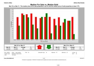 Valarie Littles                                                                                                                                                                            Ultima Real Estate
                                                                        Median For Sale vs. Median Sold
            Mar-10 vs. Mar-11: The median price of for sale properties is up 0% and the median price of sold properties is down 17%




                            Mar-10 vs. Mar-11                                                                                                                       Mar-10 vs. Mar-11
     Mar-10            Mar-11                   Change                   %                                                                     Mar-10             Mar-11             Change              %
     149,450           149,900                   450                    +0%                                                                    127,250            105,000            -22,250           -17%


MLS: NTREIS       Period:    1 year (monthly)            Price:   All                        Construction Type:    All             Bedrooms:    All            Bathrooms:      All     Lot Size: All
Property Types:   Residential: (Single Family)                                                                                                                                         Sq Ft:    All
Cities:           The Colony



Clarus MarketMetrics®                                                                                     1 of 2                                                                                        04/02/2011
                                                 Information not guaranteed. © 2009-2010 Terradatum and its suppliers and licensors (www.terradatum.com/about/licensors.td).




                                                                                                                                                 1 of 6
 