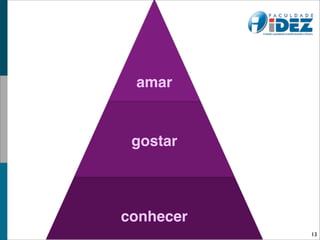 amar


 gostar




conhecer
           13
 