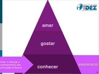 amar


                        gostar


Criar e reforçar o
conhecimento dos                  AWARENESS
principais atributos   conhecer
                                          14
 
