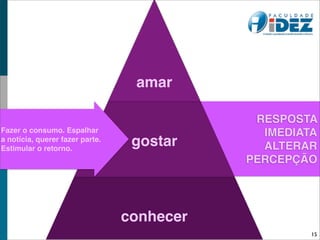 amar

                                             RESPOSTA
Fazer o consumo. Espalhar                     IMEDIATA
a notícia, querer fazer parte.
Estimular o retorno.
                                  gostar      ALTERAR
                                            PERCEPÇÃO




                                 conhecer
                                                     15
 